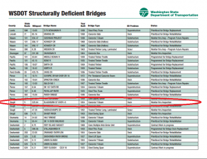 Skagit river bridge deficient